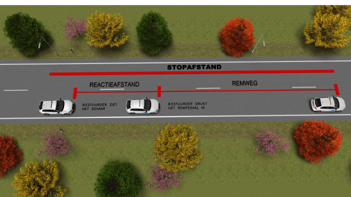 stopafstand met witruimte