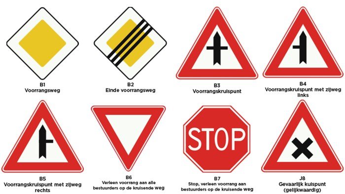 verkeersborden die de voorrang regelen