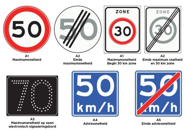 borden categorie a - snelheid