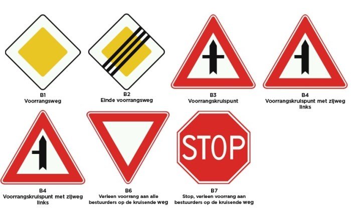 interval Ouderling Verslagen X. Verkeersborden. | Theorie leerboek