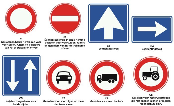 borden categorie c - geslotenverklaringen 1