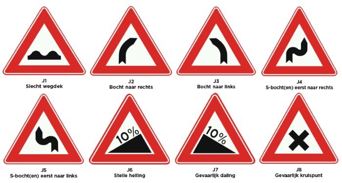 borden categorie j - waarschuwingsborden 1