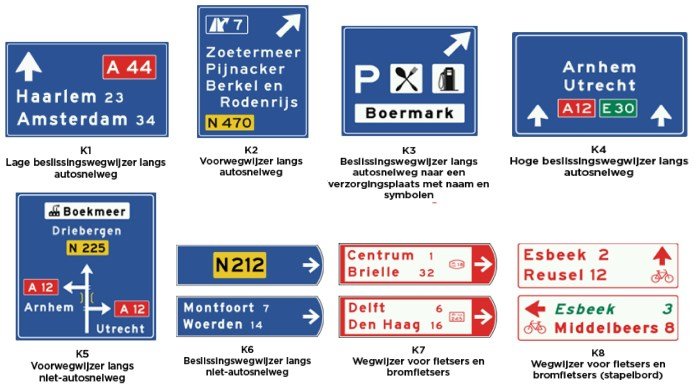 borden categorie k - bewegwijzering 1