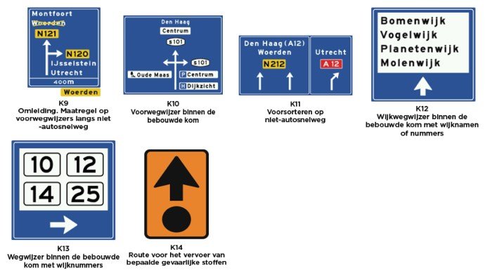 borden categorie k - bewegwijzering 2